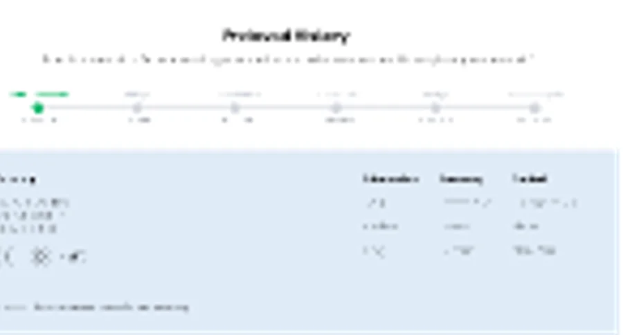 The pre-owned history timeline on the product page.